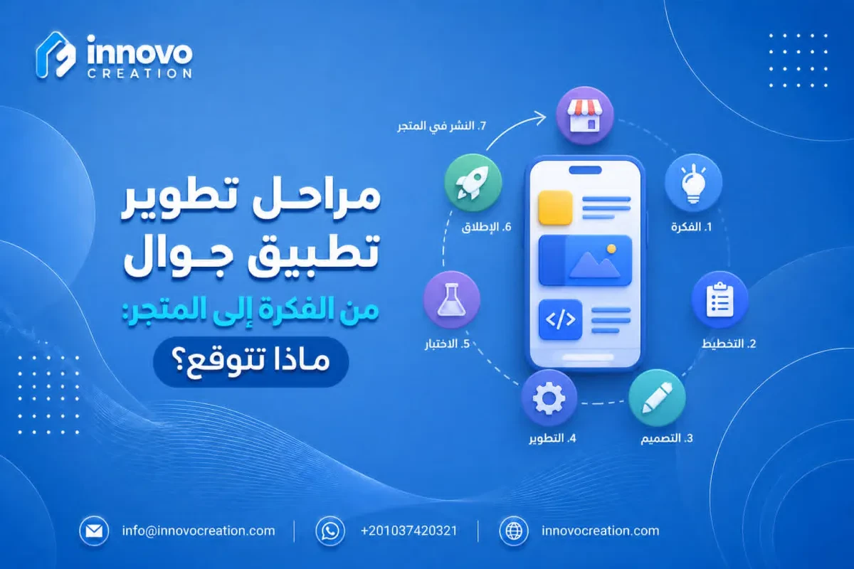 Mobile app development stages from idea to App Store launch